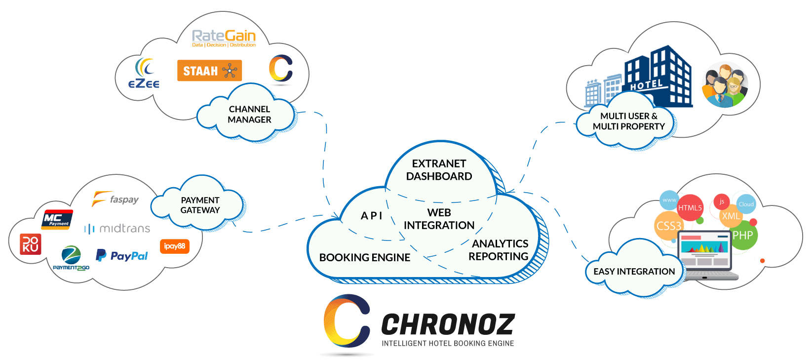 chronoz-framework